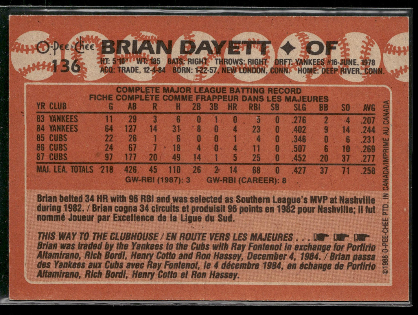1988 O-Pee-Chee #136 Brian Dayett