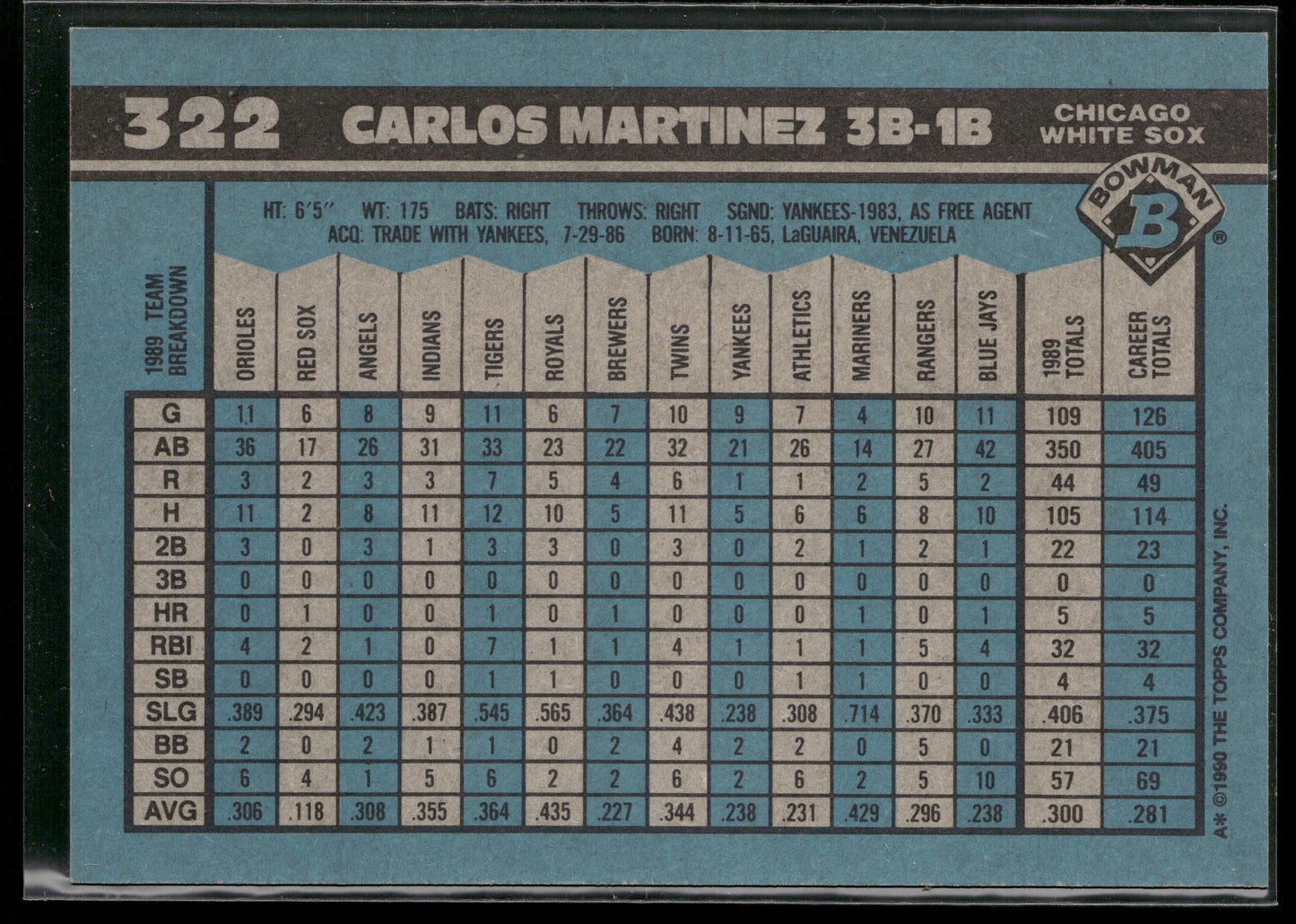 1990 Bowman #322 Carlos Martinez