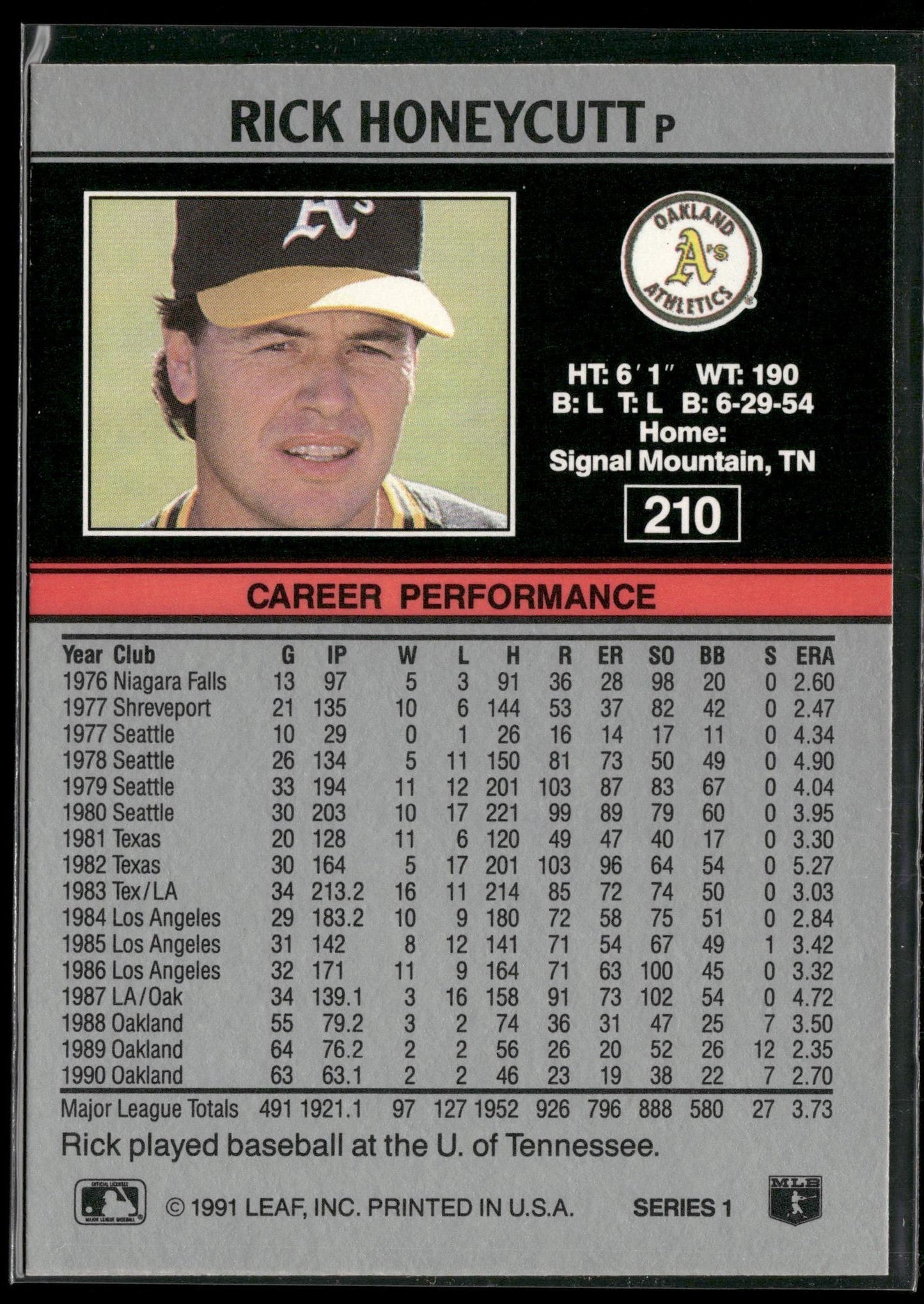 1991 Leaf #210 Rick Honeycutt