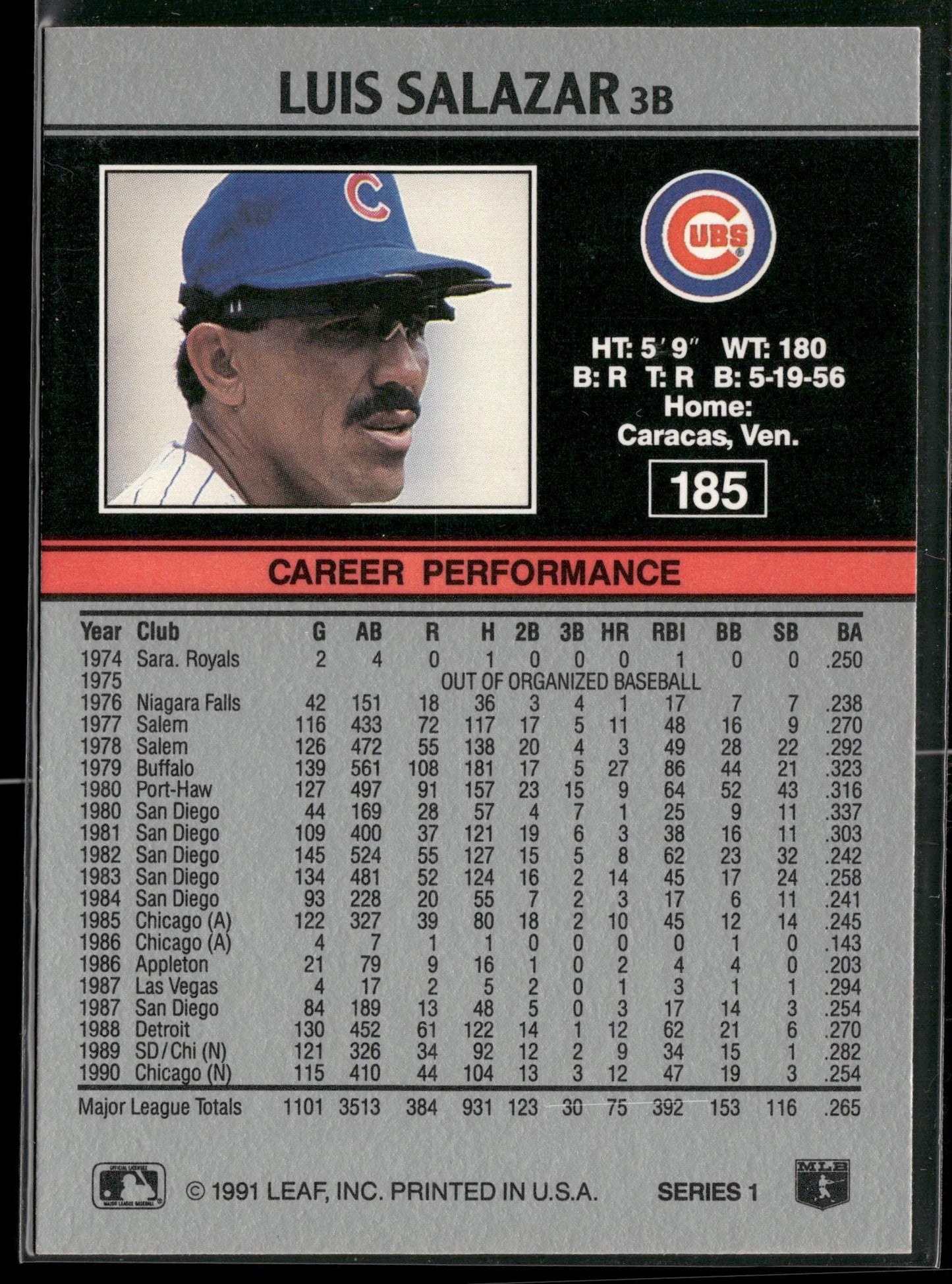 1991 Leaf #185 Luis Salazar