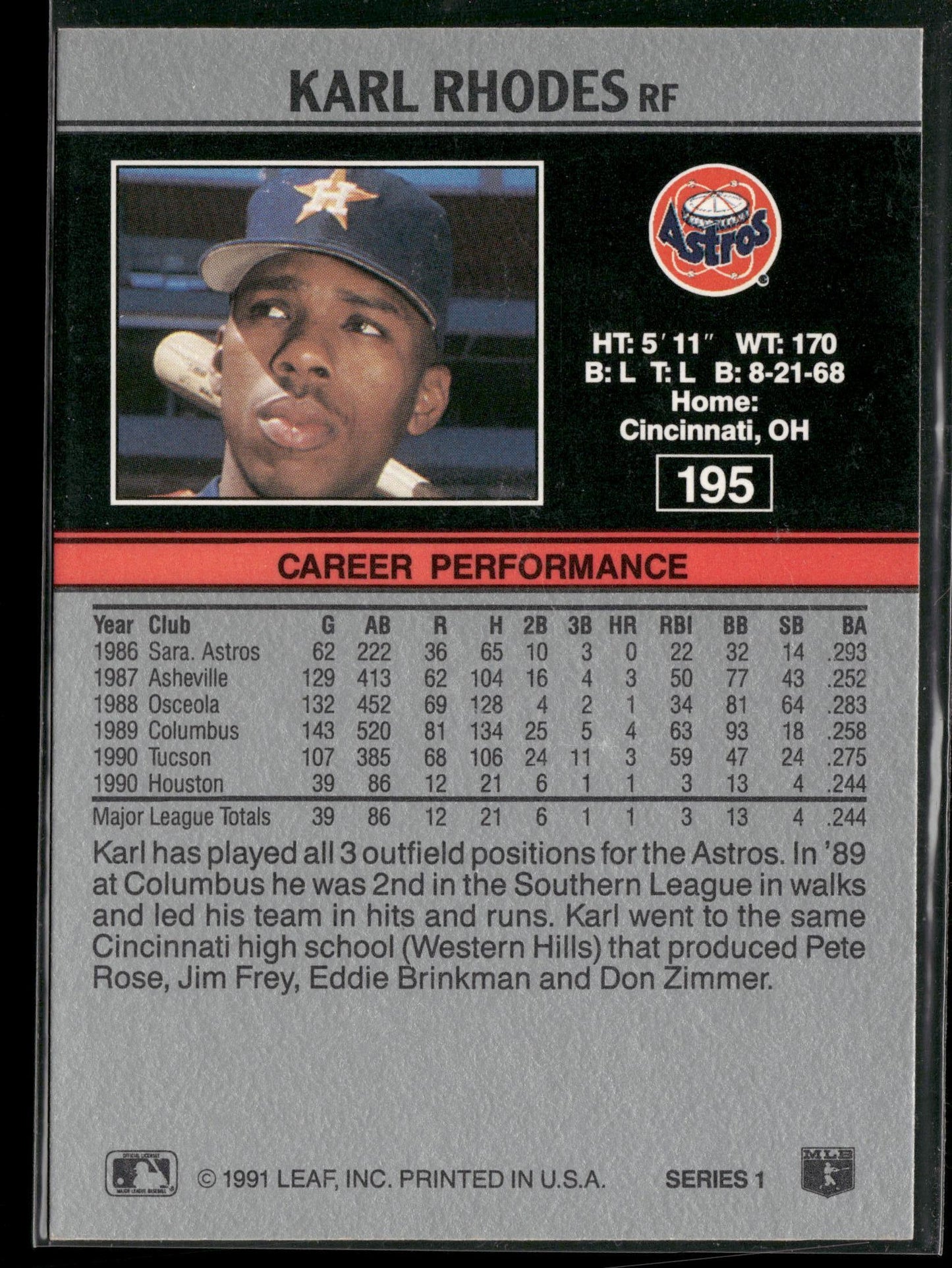 1991 Leaf #195 Karl Rhodes