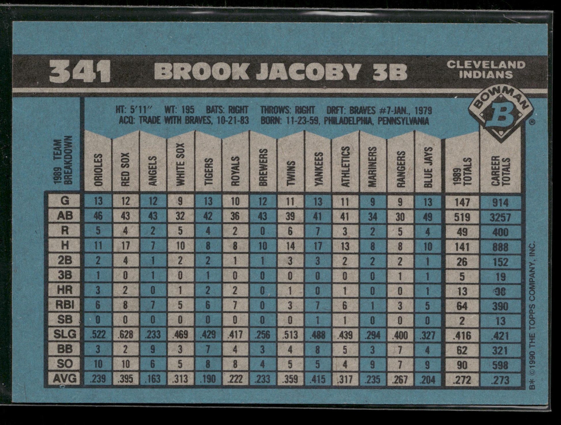 1990 Bowman #341 Brook Jacoby