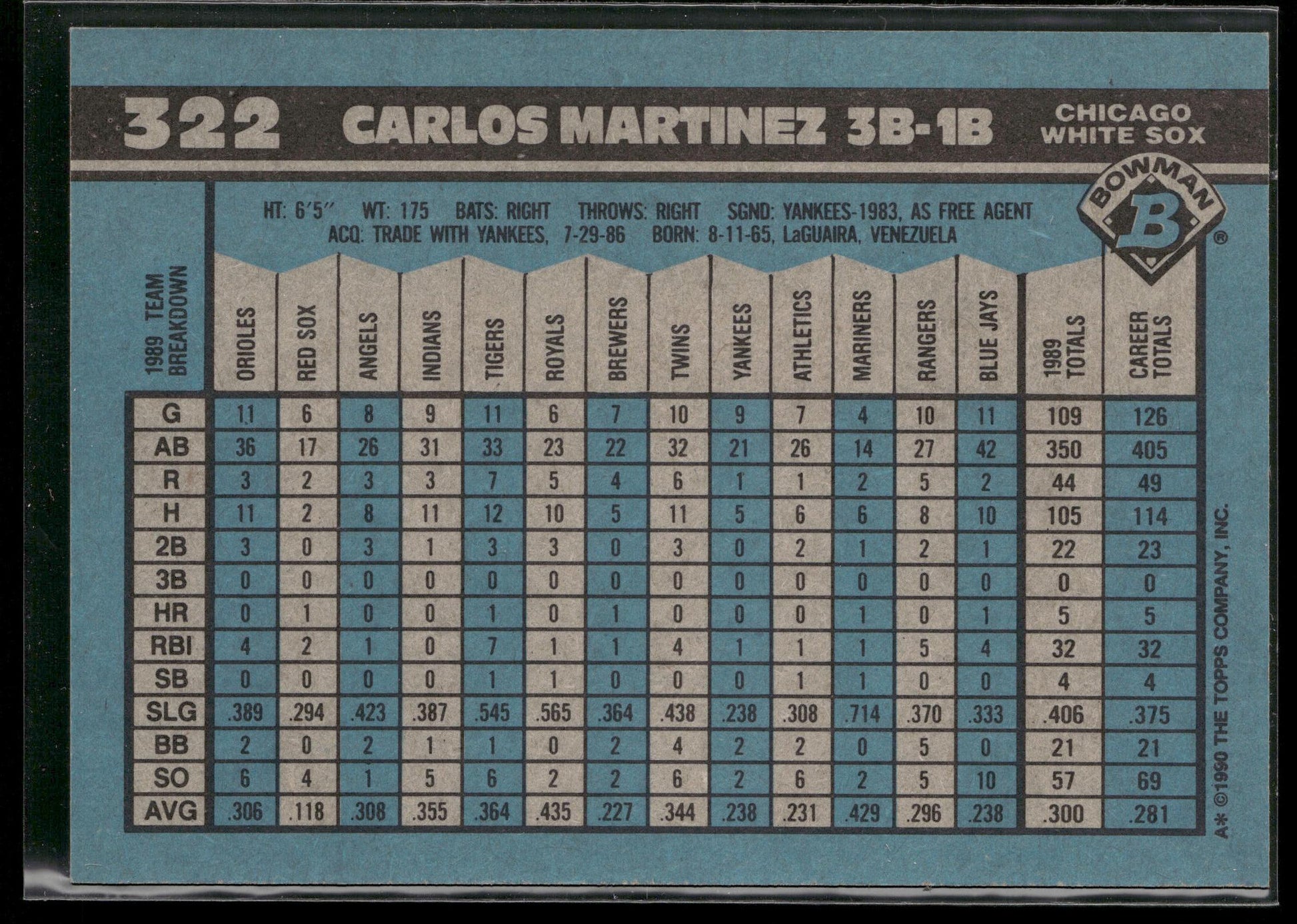 1990 Bowman #322 Carlos Martinez