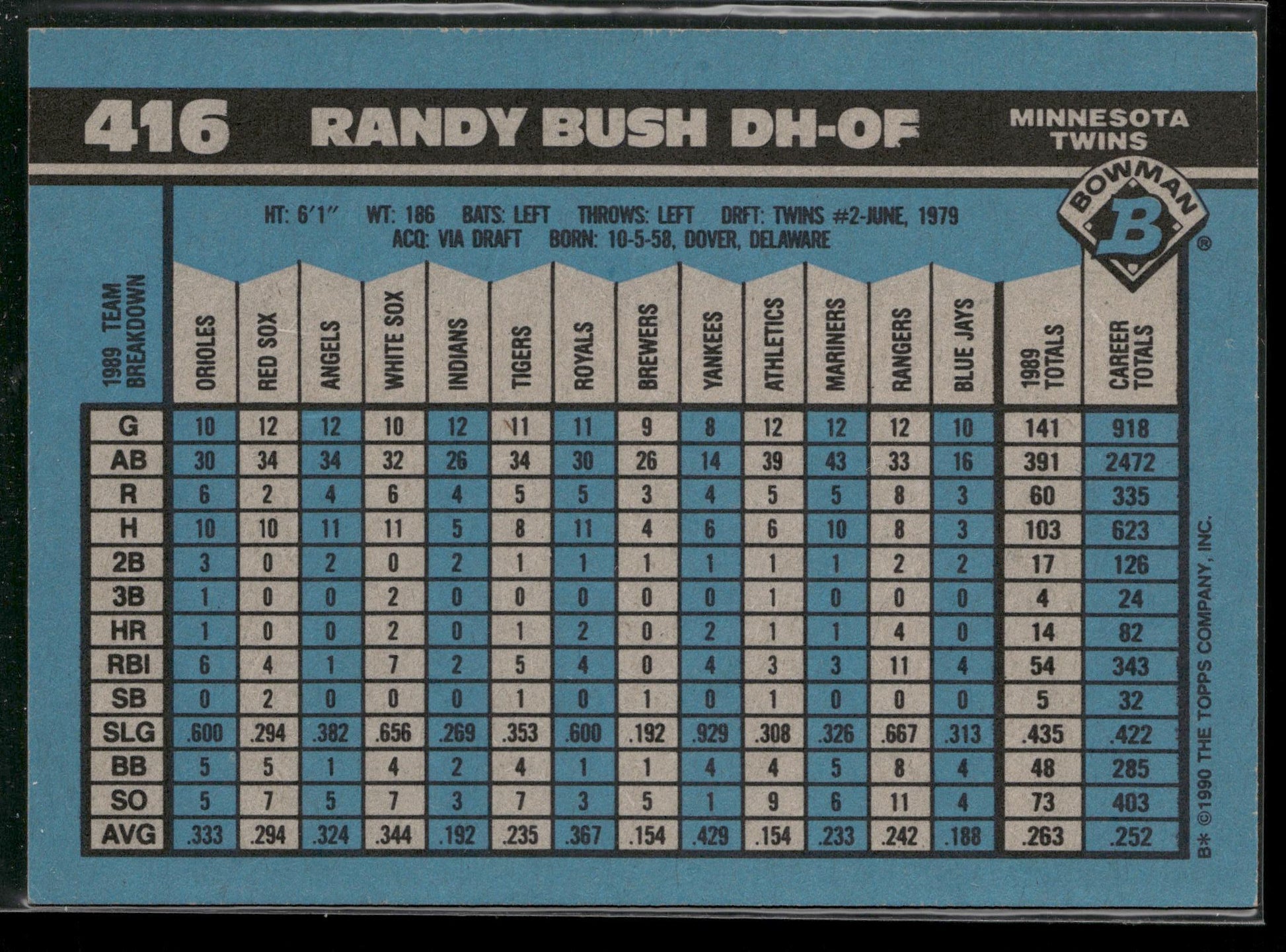 1990 Bowman #416 Randy Bush