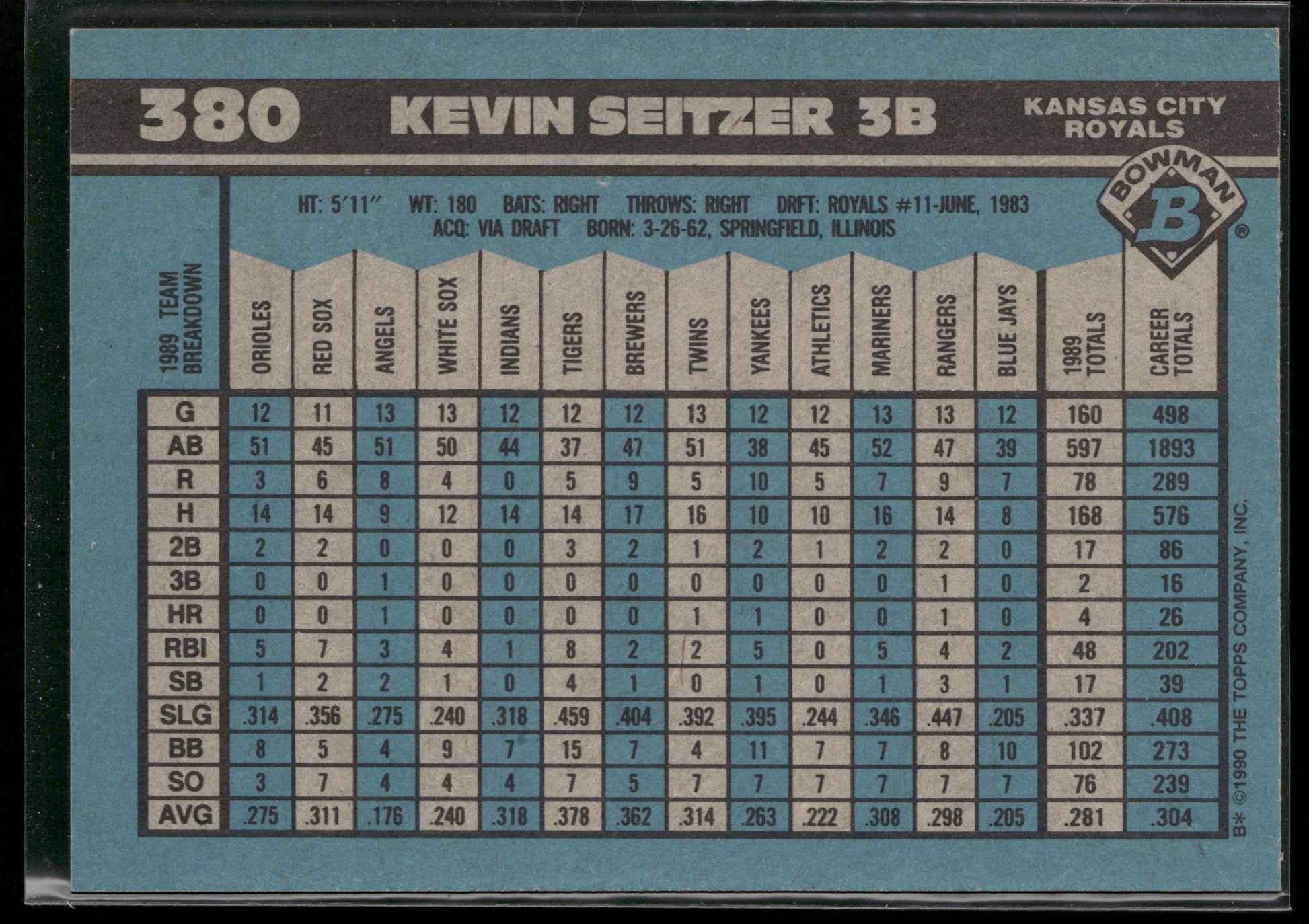 1990 Bowman #380 Kevin Seitzer