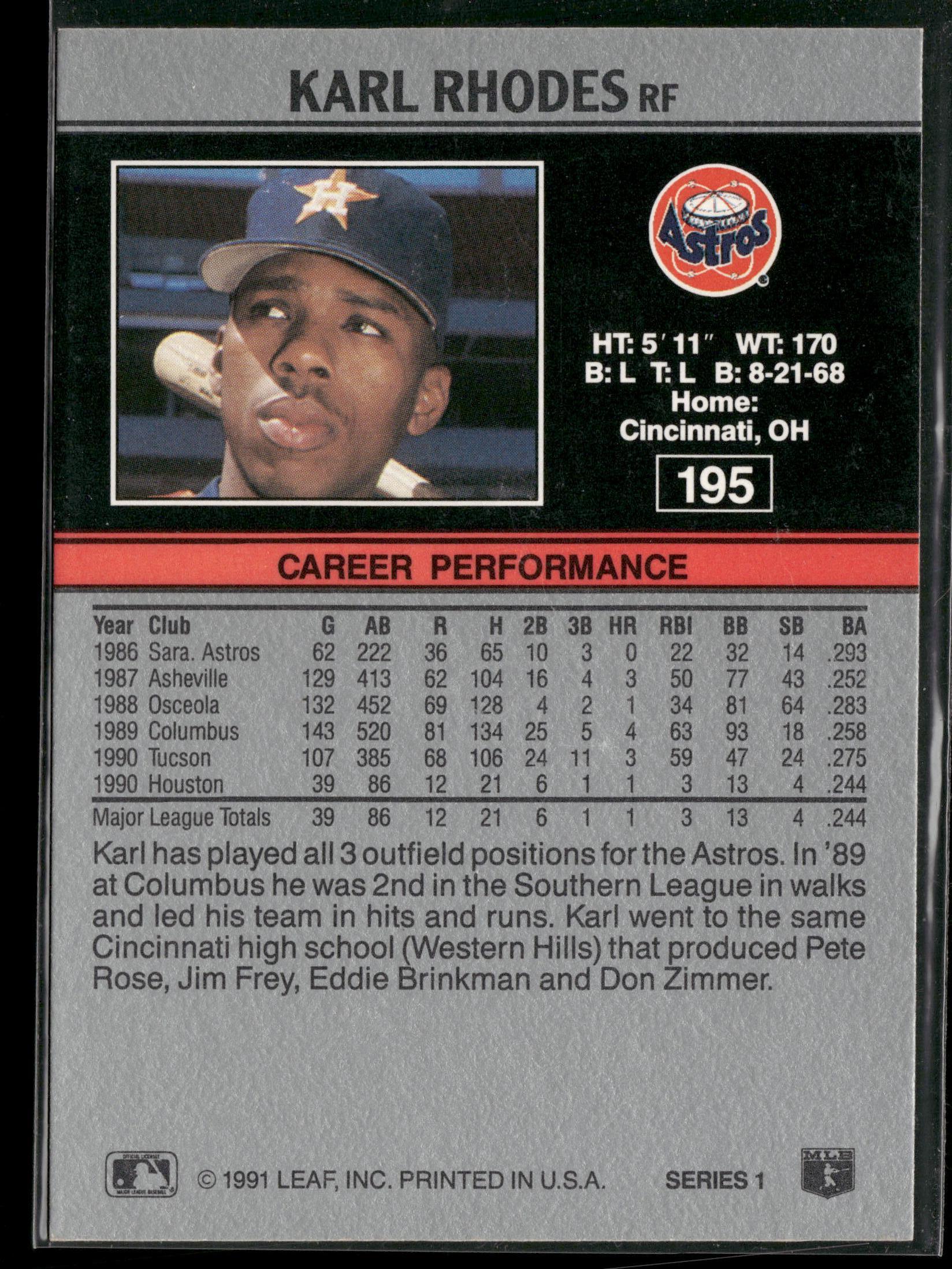 1991 Leaf #195 Karl Rhodes